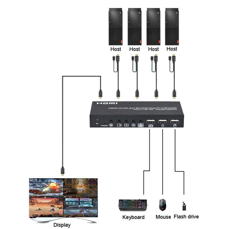 FJGEAR FJ-401HK 4 Ports HDMI KVM Video Splitter With IR Remote Controller