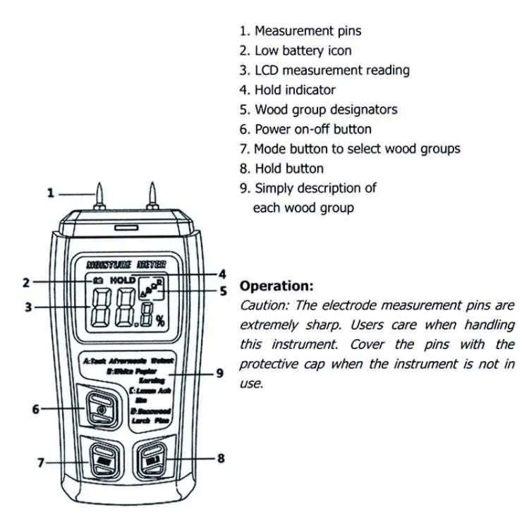 BSIDE EMT01 Wood Moisture Meter Pin Moisture Tester