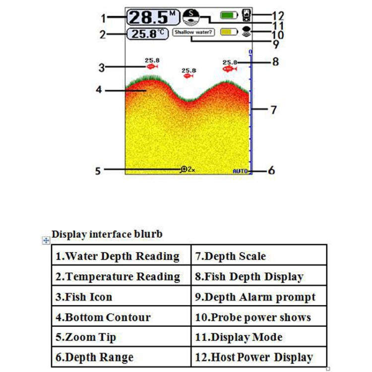 FF998 Wireless Ultrasonic Fish Finder Sonar Underwater Visual HD Angler Detector