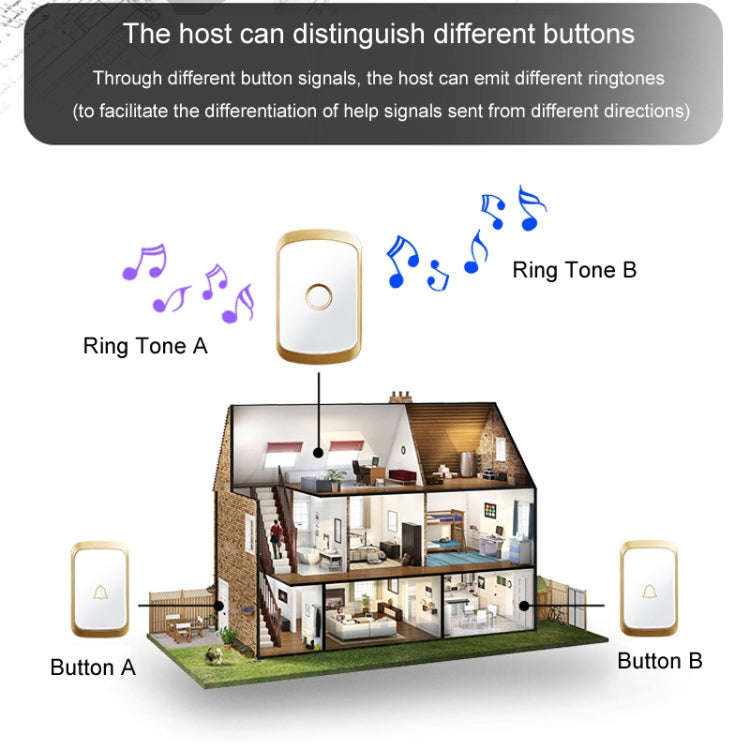 CACAZI C20 Two To Three Wireless Pager For The Elderly Home Care Waterproof Emergency Pager, EU P...