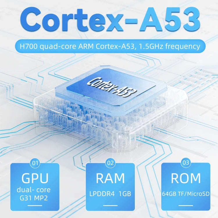 ANBERNIC RG35XX PLUS  Handheld Game Console 3.5-Inch IPS Screen Support HDMI TV 64GB+128GB(White)