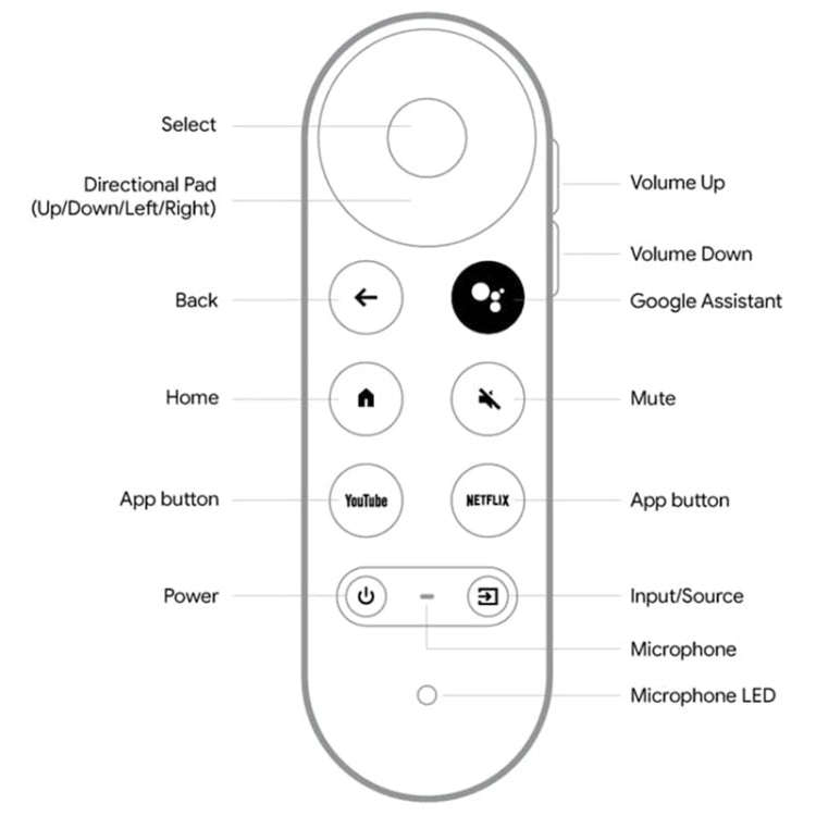 For Google G9N9N Television Set-top Box Bluetooth Voice Remote Control (White)