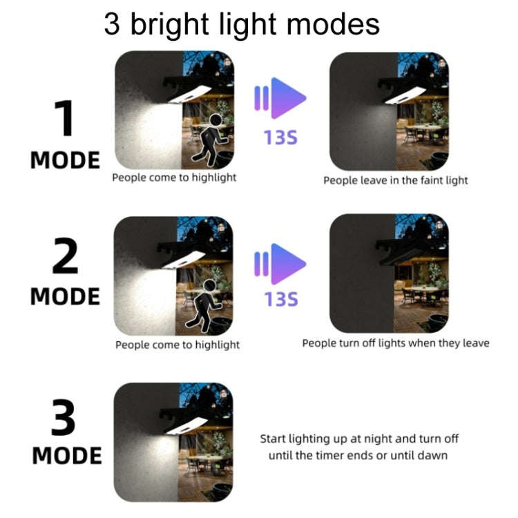Solar Outdoor Clip Light LED Courtyard Garden Lamp Human Induction Wall Light Emergency Light, St...