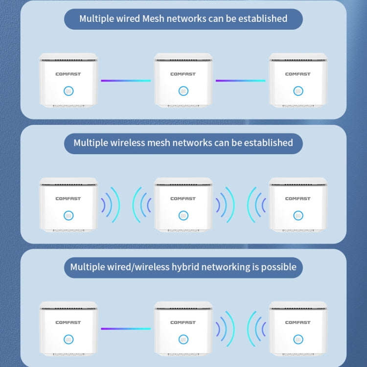 COMFAST CF-WR651AC  AC1200 Mesh Wireless Router 2.4G&5G Wi-Fi Repeater Amplifier