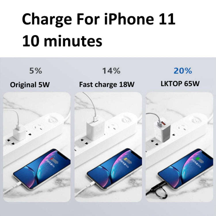 For DJI Mavic Series LKTOP 65W GaN Charger AC Adapter with USB-C and USB-A Port US Plug