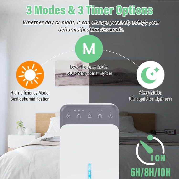1500ml Semiconductor Dehumidifier with Automatic Defrost Function, Timer, Sleep Mode EU Plug