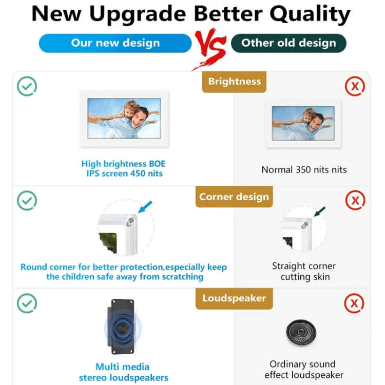 7 Inch Acrylic HD Digital Photo Frame Desktop Smart Motion Video Player Ornament(UK Plug)