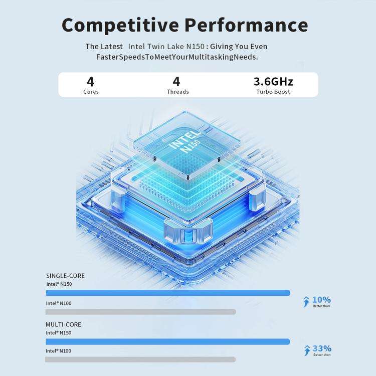 S1 Intel Alder Lake N150 WIFI 6+BT4.2 Office Home Mini PC Win11 DDR4 3200MHz, Spec: 8G+1TB US Plug