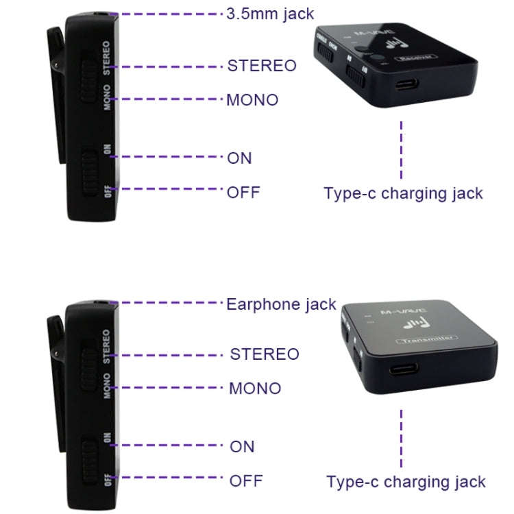 M-VAVE WP-10 Wireless Monitor Ear Return, Style: Single Transmitter