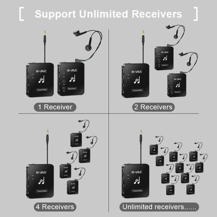 M-VAVE WP-10 Wireless Monitor Ear Return, Style: Single Transmitter