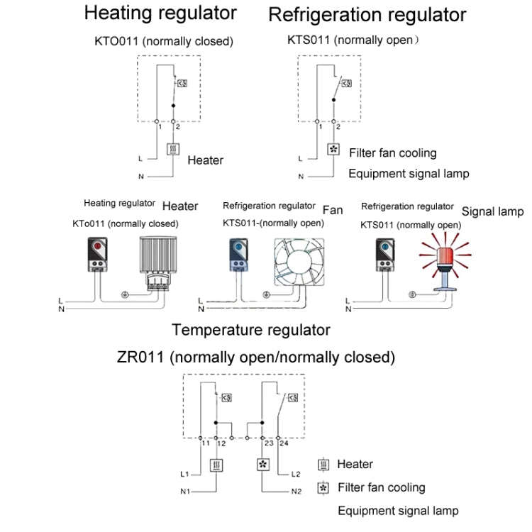 SINOTIMER Small Mechanical Temperature Regulator Control Panel Thermostat, Model: ZR011