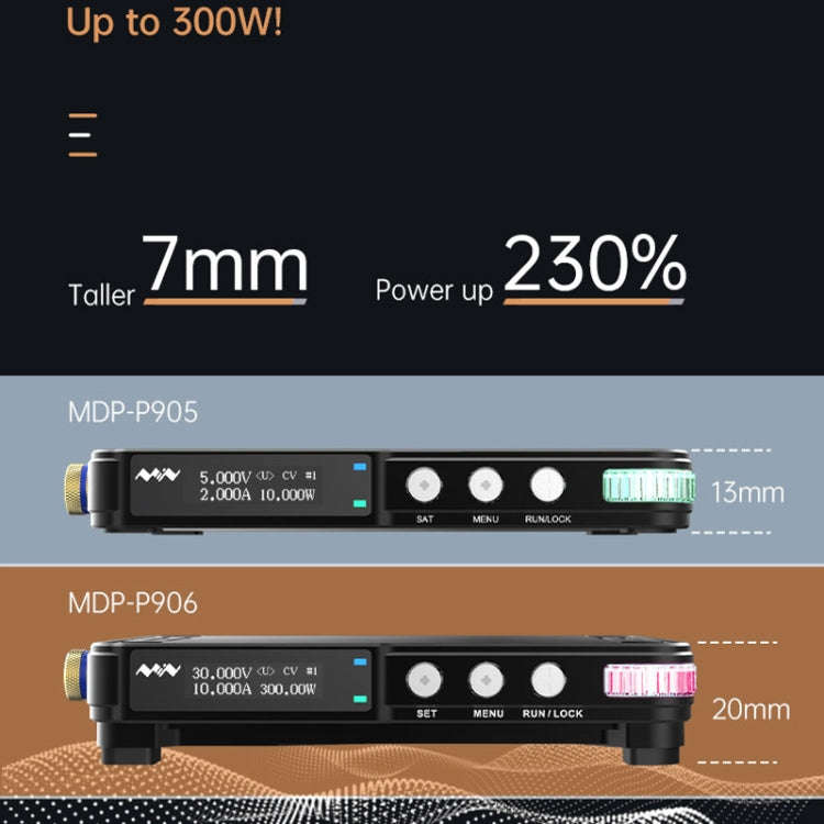 MINIWARE Rise And Fall Linear Switching DC Mini Digital Power Module, Model: MDP-P906