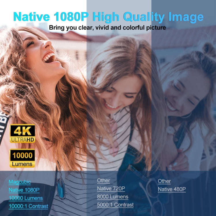 HY320 1080P 390ANSI 4K Android 11 Projector With Wifi 6 Bluetooth 5.0 Support Miracast / Airplay ...