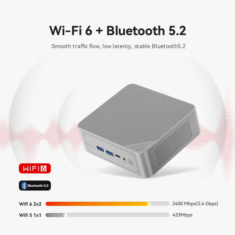 Beelink  SER5 MAX Mini Computer AMD Ryzen 7 5800H Processor 16GB DDR4 500GB SSD US Plug