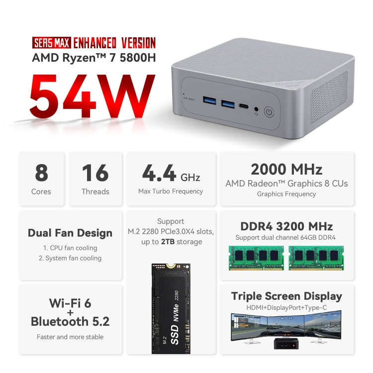 Beelink  SER5 MAX Mini Computer AMD Ryzen 7 5800H Processor 16GB DDR4 500GB SSD US Plug