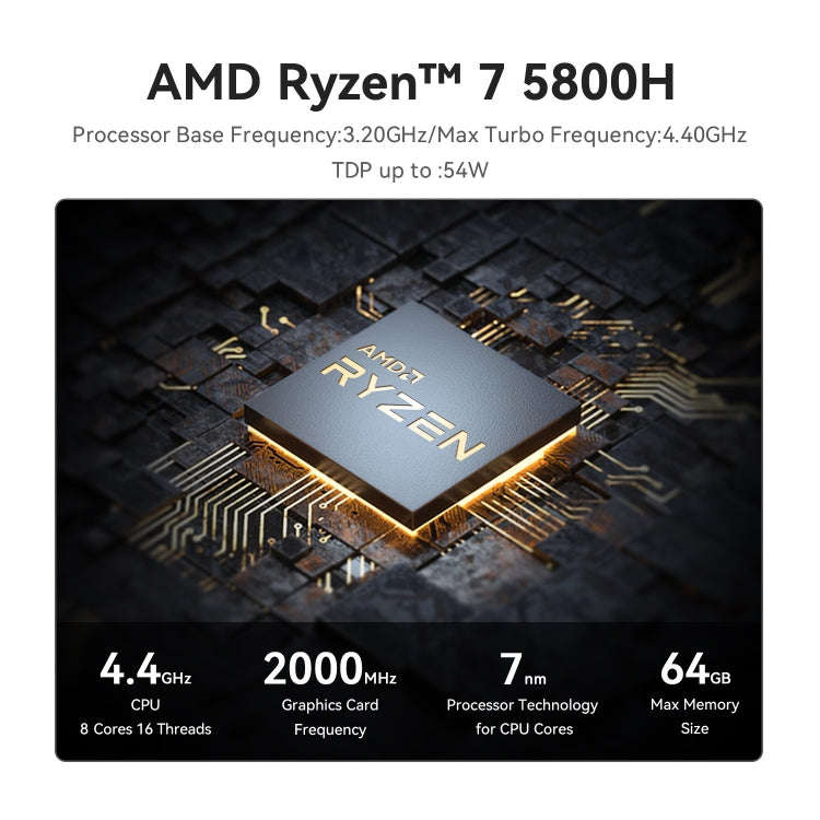 Beelink  SER5 MAX Mini Computer AMD Ryzen 7 5800H Processor 16GB DDR4 500GB SSD US Plug