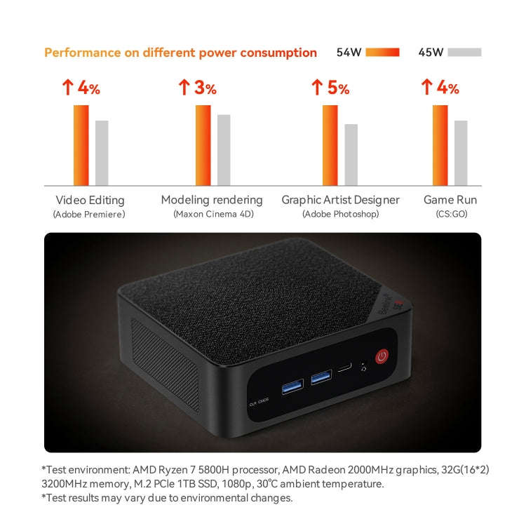 Beelink  SER5 MAX Mini Computer AMD Ryzen 7 5800H Processor 16GB DDR4 500GB SSD US Plug