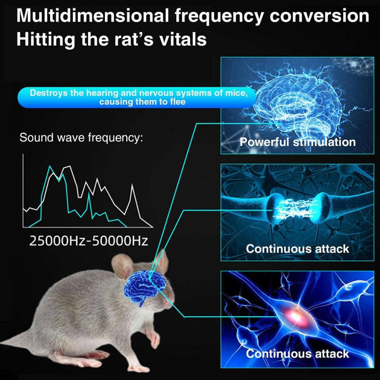 219 Intelligent Ultrasonic Multi-dimensional Frequency Conversion Home Indoor Mouse Repeller(Black)