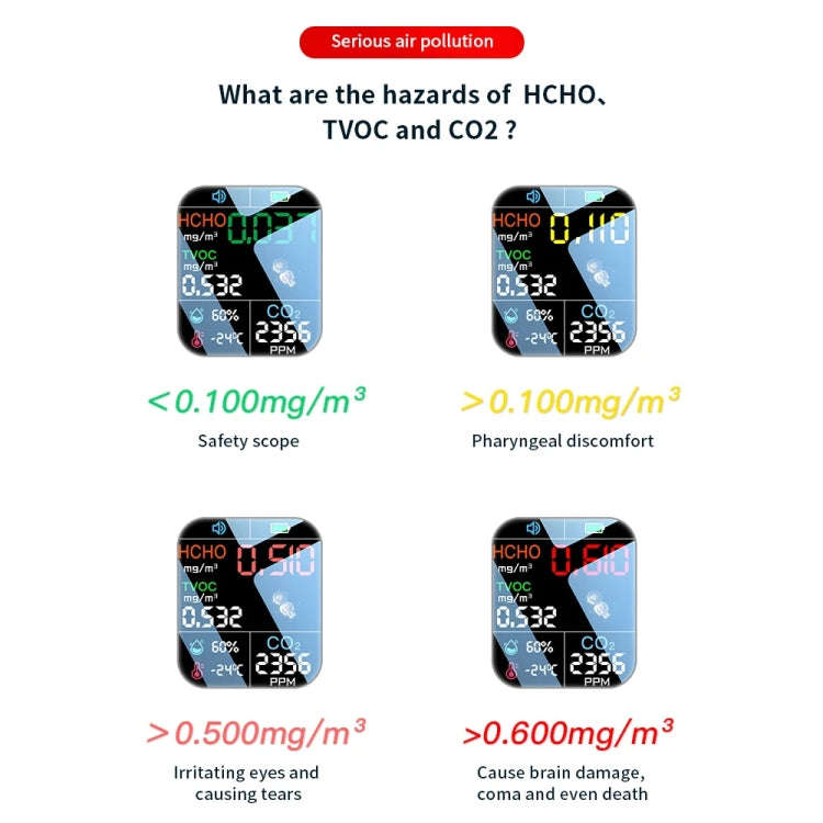 5 In 1  Air Quality Monitor TVOC HCHO CO2 Detector Temperature Humidity Tester(Black)