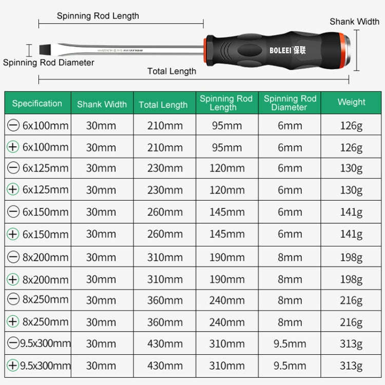 BOLEEI 6.0x150mm Phillips Heart Piercing Knockable Screwdriver Convertible Tool
