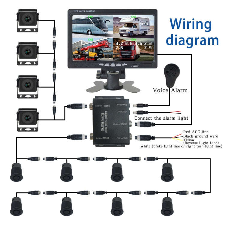 7 Inch Four-Way Monitor With Reverse Detection Digital Radar(PZ905)