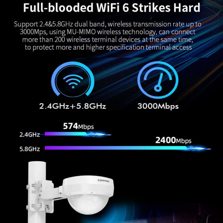 COMFAST WA933 Wi-Fi6  3000Mbps Outdoor Access Point Dual Band Waterproof Wireless Router Support ...