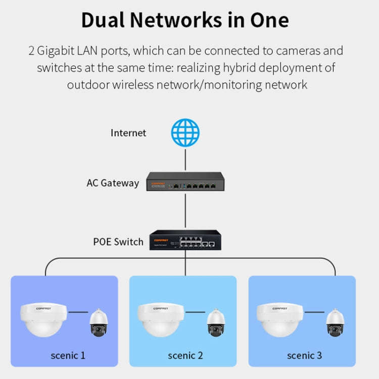 COMFAST WA933 Wi-Fi6  3000Mbps Outdoor Access Point Dual Band Waterproof Wireless Router Support ...