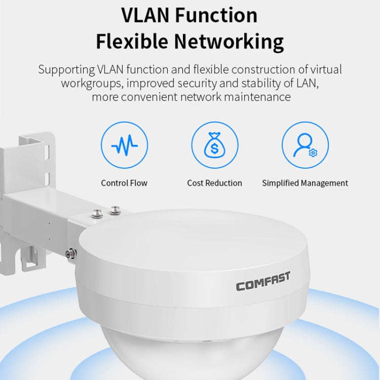 COMFAST WA933 Wi-Fi6  3000Mbps Outdoor Access Point Dual Band Waterproof Wireless Router Support ...