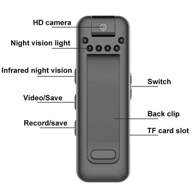 Mrobo D3 1080P Rotating Camera HD Infrared Night Recording Pen, Size: 64GB(Black)
