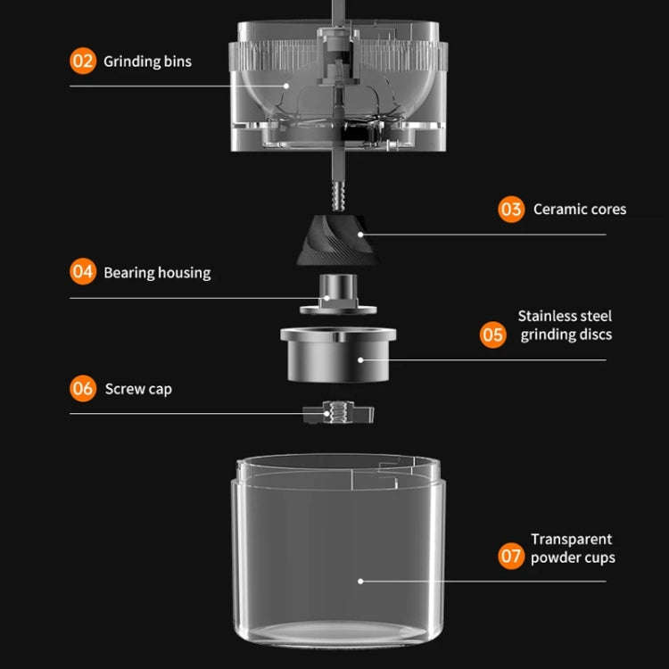 USB Automatic Wireless Electric Portable Coffee Grinder(Gray)