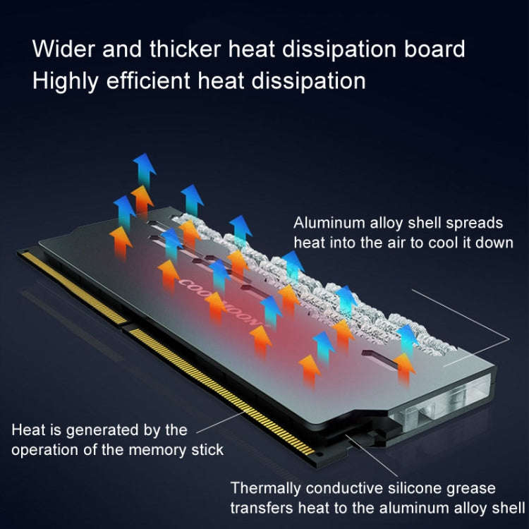 COOLMOON RA-2 Heatsink Cooler ARGB Colorful Flashing Memory Bank Cooling Radiator For PC Desktop ...