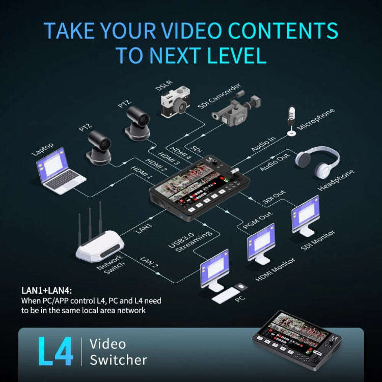 FEELWORLD L4 Multi-Camera Video Mixer Switcher 10.1" Touch Screen USB 3.0 Fast Streaming(US Plug)