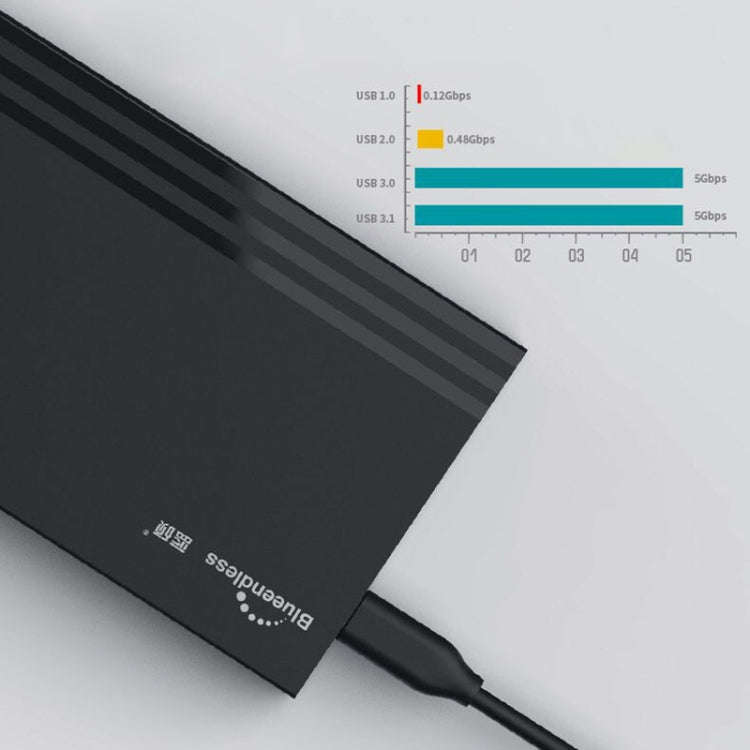 Blueendless MR23S 2.5-inch SATA Mobile Hard Disk Enclosure Tool-free Laptop External SSD, Spec: U...