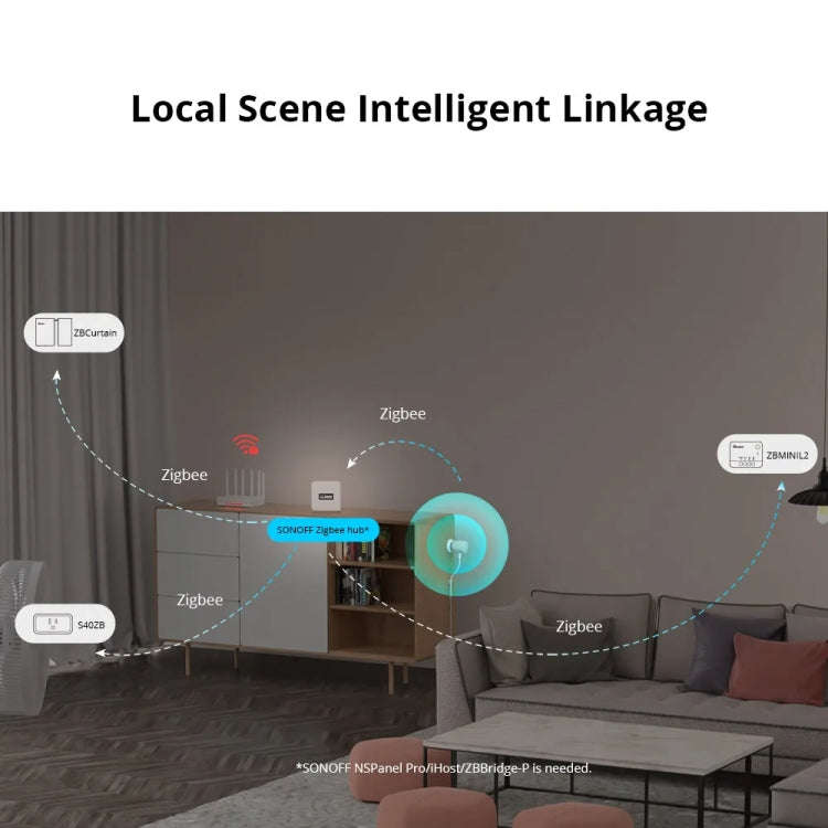 SONOFF SNZB 06P ZigBee Human Sensor 5.8GHz Switch Anti-Theft Safety Detector