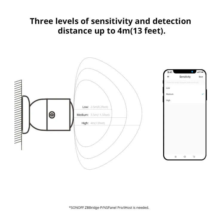 SONOFF SNZB 06P ZigBee Human Sensor 5.8GHz Switch Anti-Theft Safety Detector