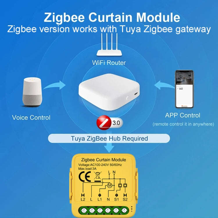 ZigBee Graffiti Curtain Switch On / Off Module