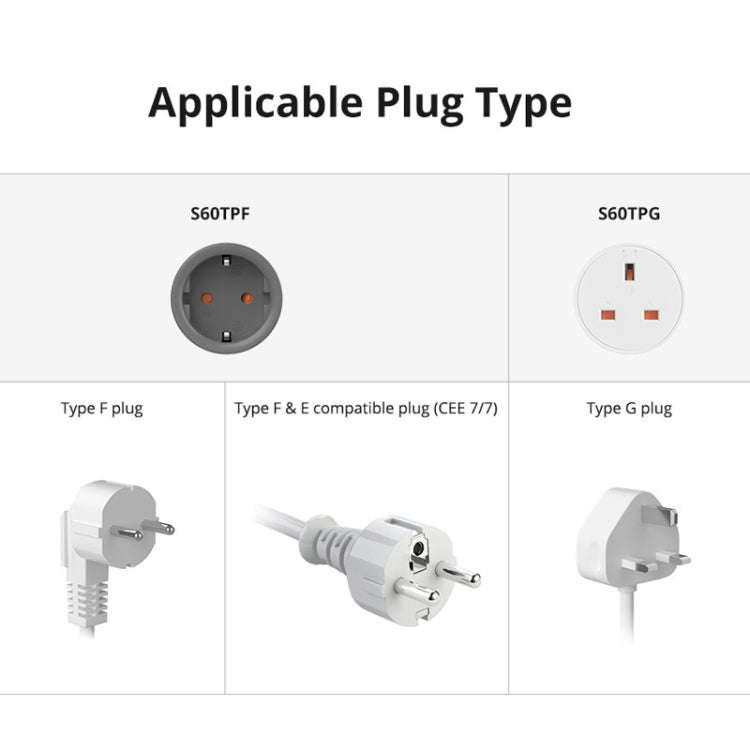 SONOFF S60TPG UK Plug Smart WiFi Socket Electricity Time Switching Voice Control