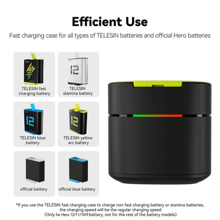TELESIN GP-FCK-B11 Fast Charged Battery Storage Charging Box For GoPro HERO12 Black / HERO11 Blac...