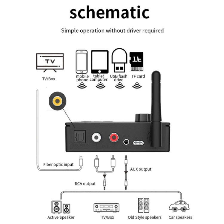 Bluetooth 5.4 Receiver Digital To Analog Card U Disk Converter Adapter With Remote Control(Coaxia...