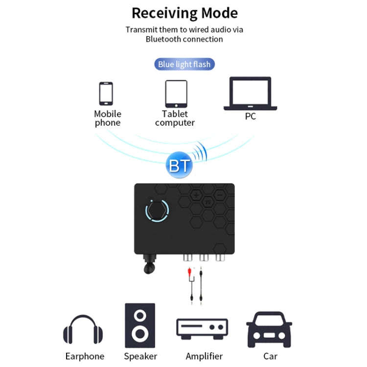Bluetooth 5.4 Receiver Digital To Analog Card U Disk Converter Adapter With Remote Control(Coaxia...