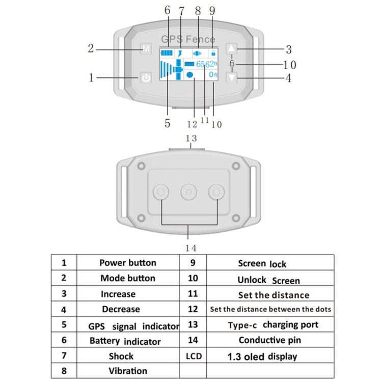 GPS Wireless Electronic Dog Fence Intelligent Automatic Stop Barker OLED Screen Dog Trainer Pet S...