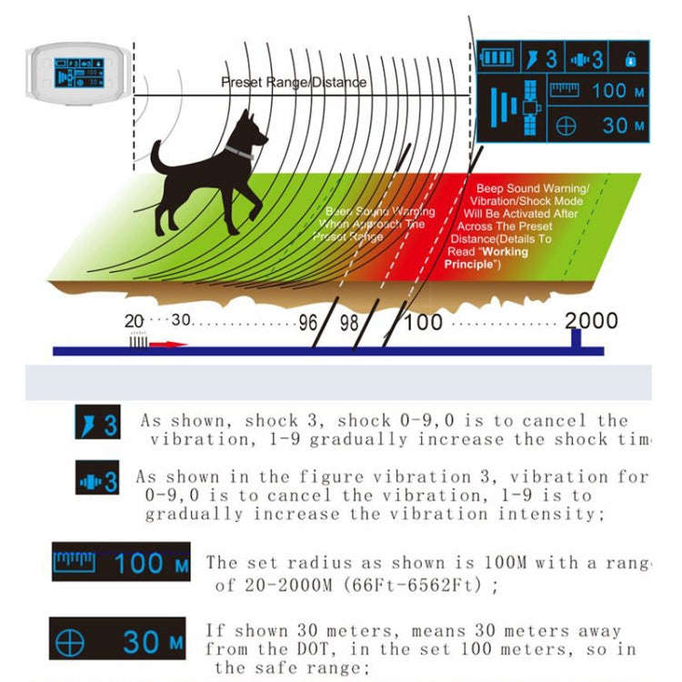 GPS Wireless Electronic Dog Fence Intelligent Automatic Stop Barker OLED Screen Dog Trainer Pet S...
