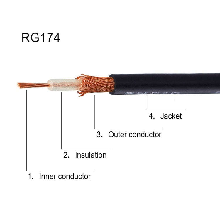 50cm RCA Male To Fakra Z Male RG174 Cable Coaxial RF Adapter Cable