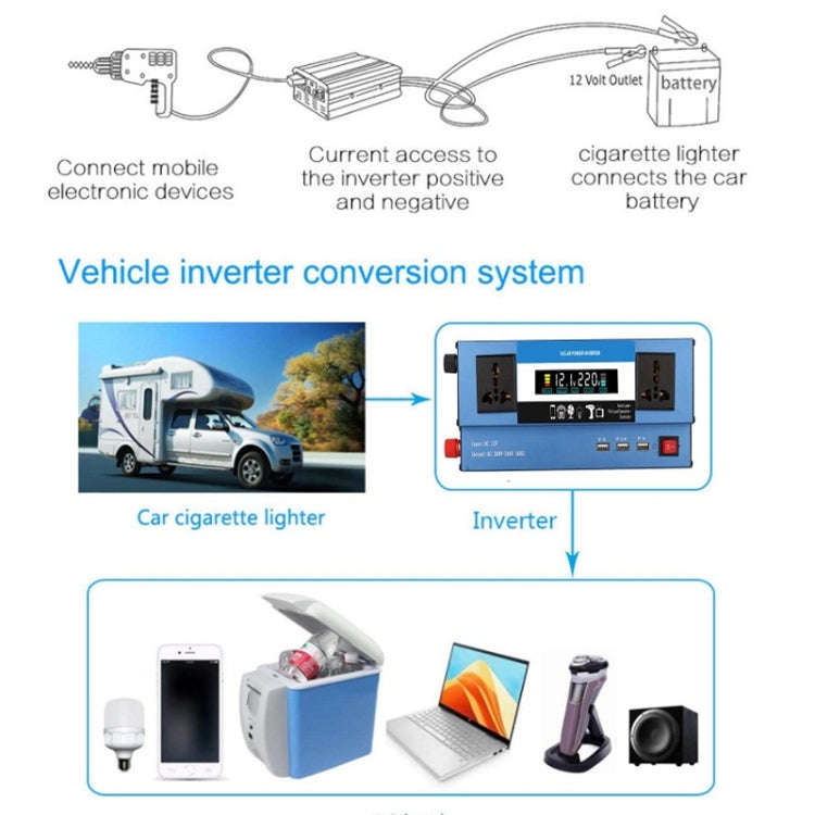 2600W/12V24V Convert To 220V Dual Voltage Modified Sine Wave Inverter