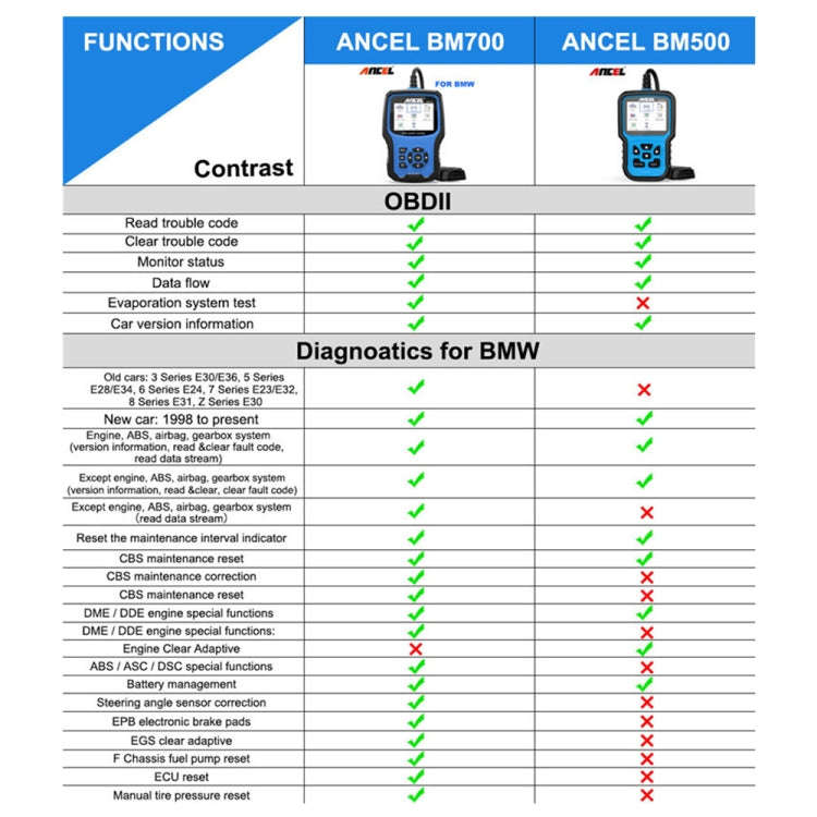 ANCEL BM700 For BMW Full System Diagnostic OBDII Tester Maintenance And Resetting Repair Tools