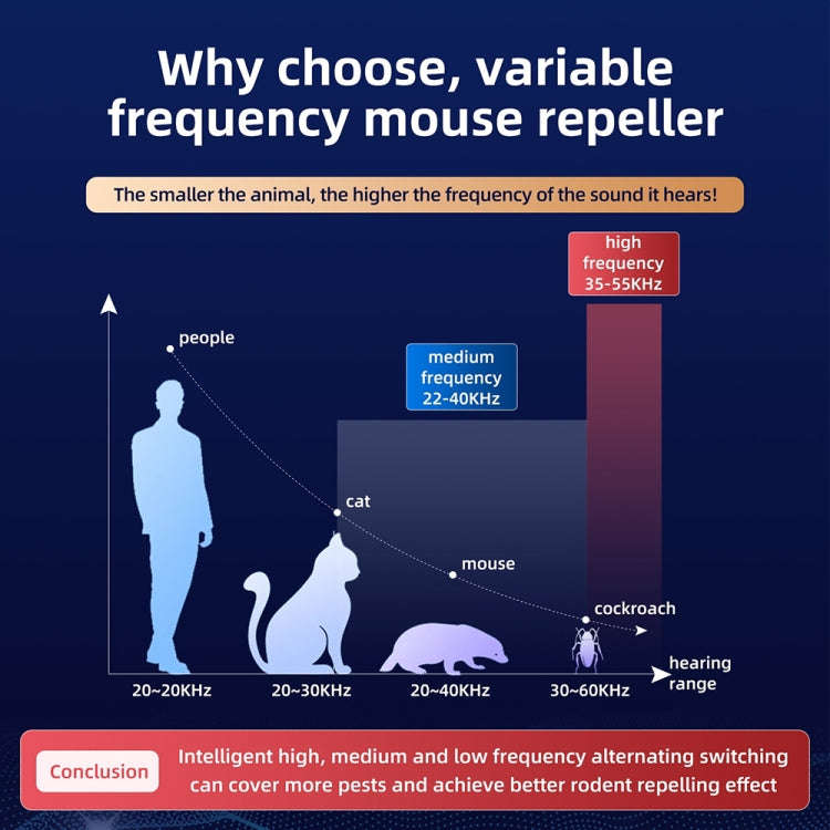 QSQ218 Multifunctional LED Household Indoor High-power Ultrasonic Mouse Repellent US Plug(White)