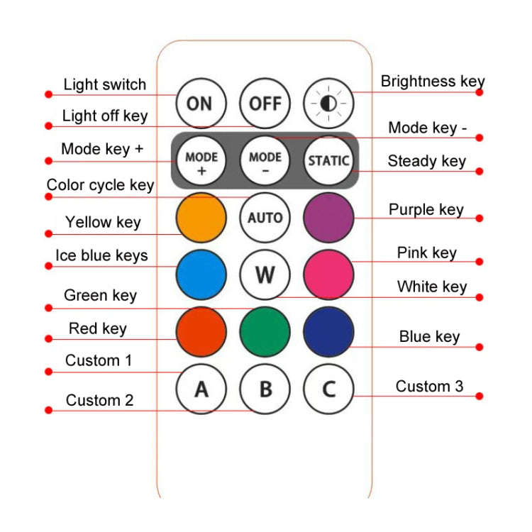Wireless Remote Control Motorcycle Universal Colorful Flashing Warning Light, Size: Paste Type(1 ...