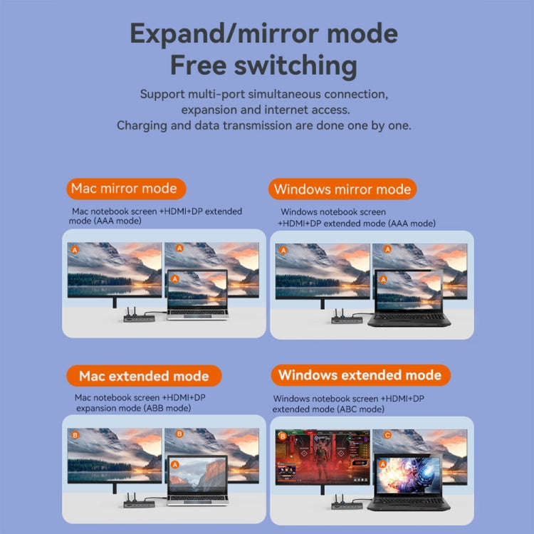 Blueendless 12-In-1 HD Multifunctional Docking Station 10Gbps Splitter With Switch(8K+4K HDMI x 2)
