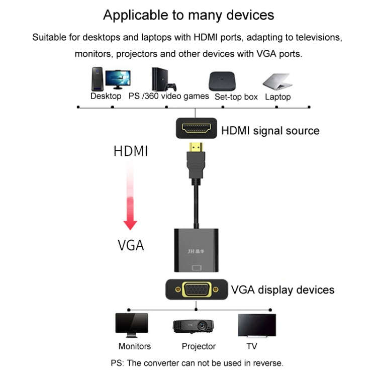 JINGHUA HDMI To VGA Adapter Cable Laptop Video Converter, Color: With Audio White