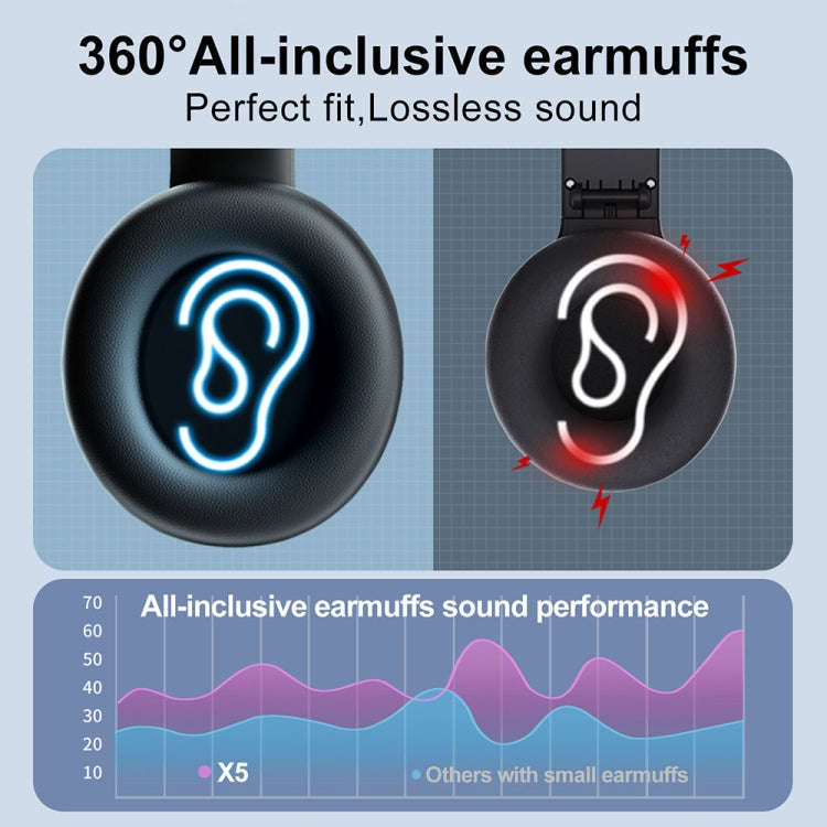 X5 Portable Digital Display Folding Headset FM Radio Headphones, Color: Charging Black